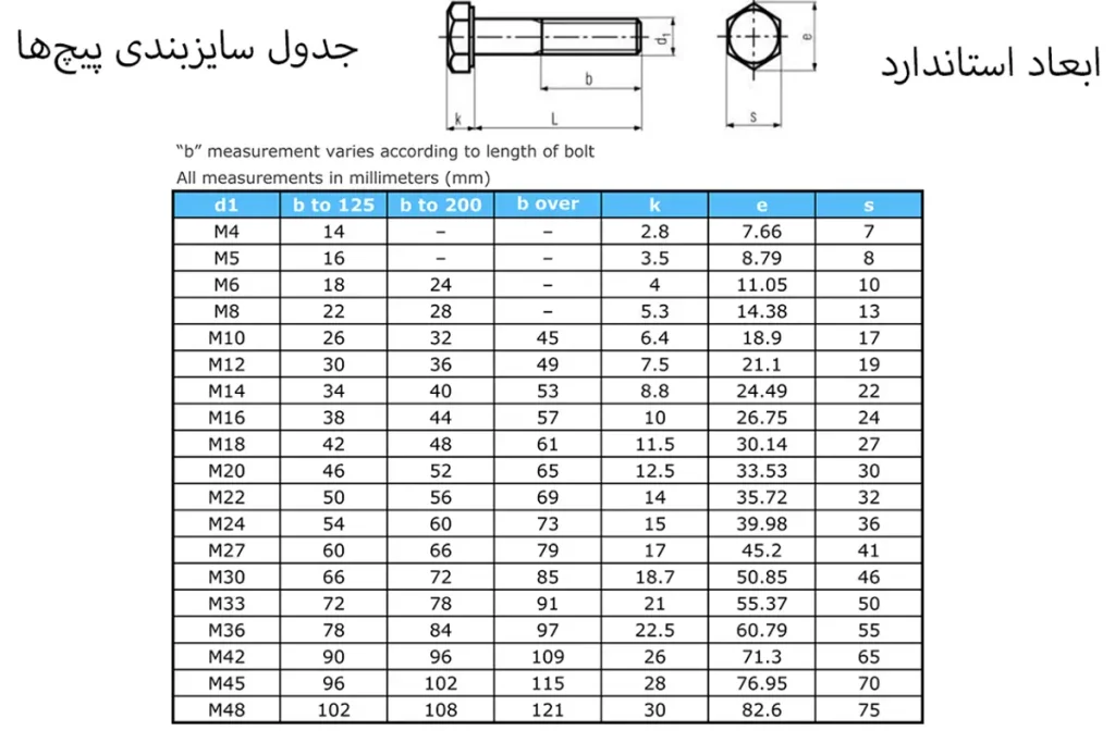 جدول-سایزبندی-پیچ‌ها